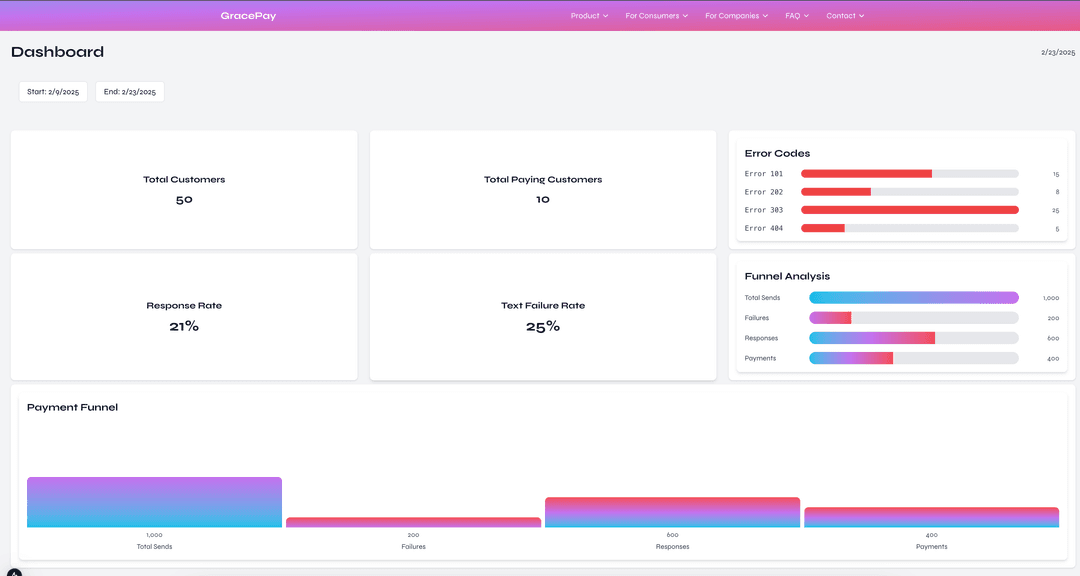 Omnichannel Debt Collection: Strategies, Tips, and Key Solutions